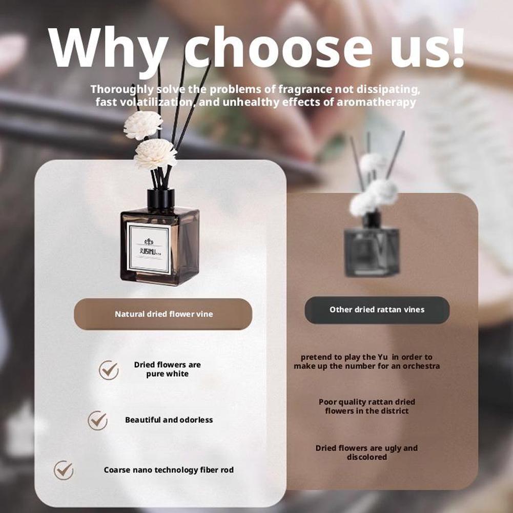 ديكور عطري عديم اللهب عالي الج - مراجعة Quality Home Fragrance وسعره
